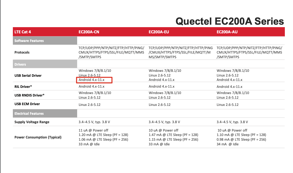 Need usb driver of EC200A for Android device - LTE Standard Module -  Quectel Forums