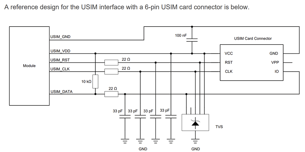 BC660K-GL USIM ESD Protection for eSIM (MFF2) Needed? - LPWA Module ...