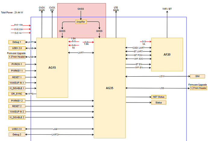 AG15_AG35_AF20_block_diagram