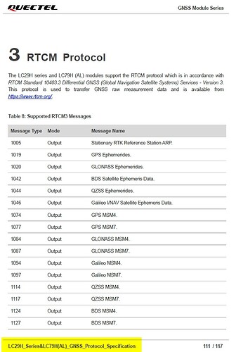 RTCM3_Protocol_from_page_111