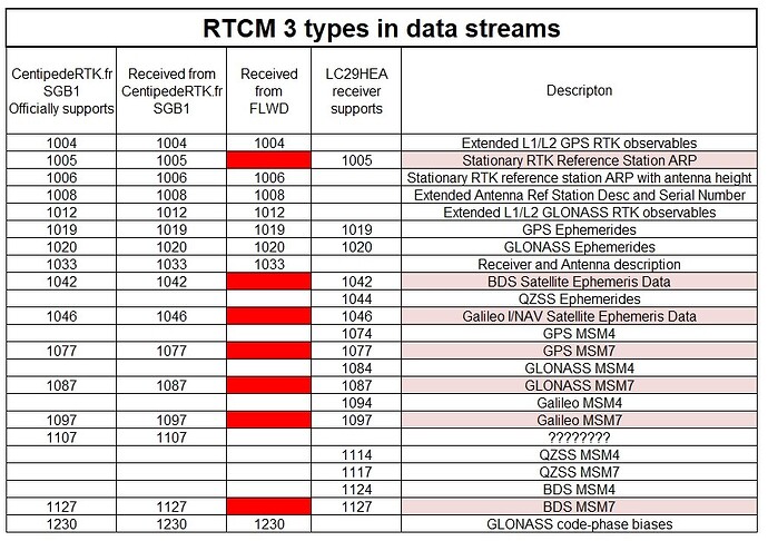 RTCM3_data_xlsx