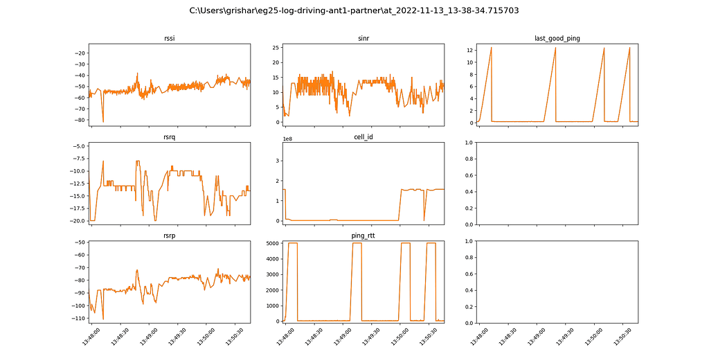 eg25-frequent-disconnects-dropped-packets-lte-standard-module