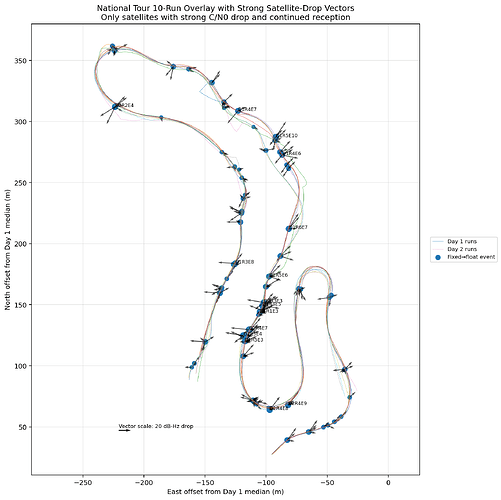nat_tour_10_runs_occlusion_vectors_drop_not_lost_map