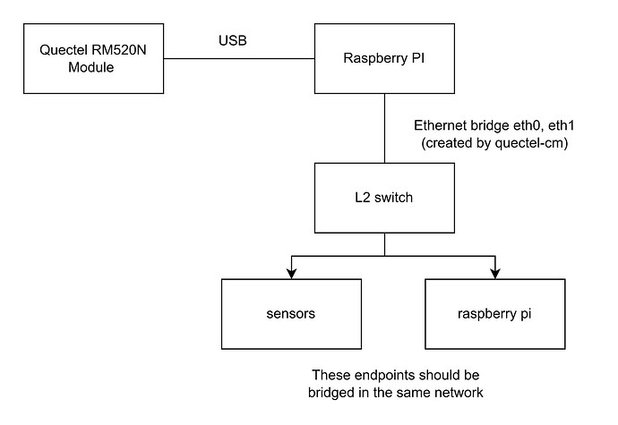 5G_UE_bridgemode.drawio