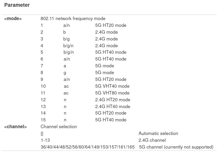 Screenshot_2021-02-16 Quectel_EC2x_Wi-Fi_Application_Note_V1 0 pdf